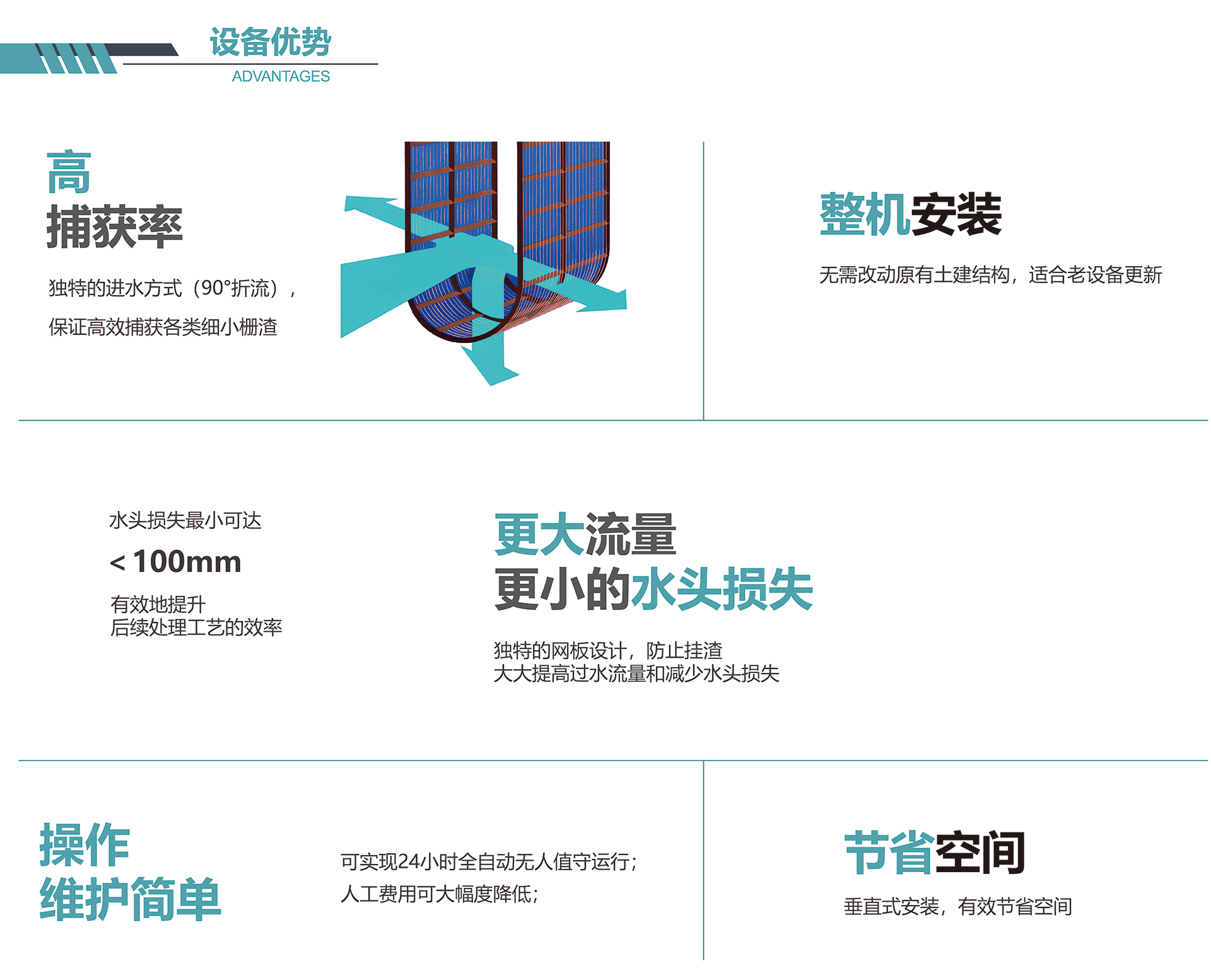 設(shè)備優(yōu)勢(shì)